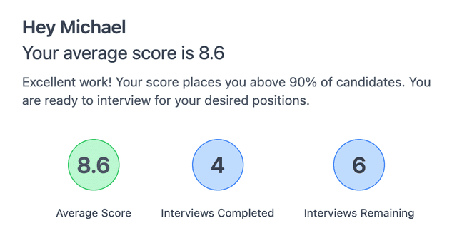 Average Score